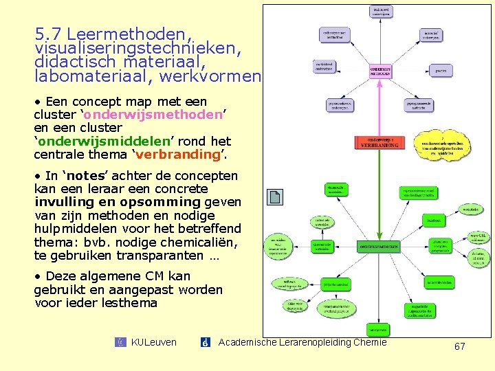 5. 7 Leermethoden, visualiseringstechnieken, didactisch materiaal, labomateriaal, werkvormen • Een concept map met een