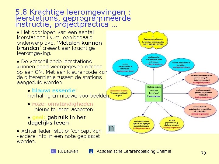 5. 8 Krachtige leeromgevingen : leerstations, geprogrammeerde instructie, projectpractica … • Het doorlopen van
