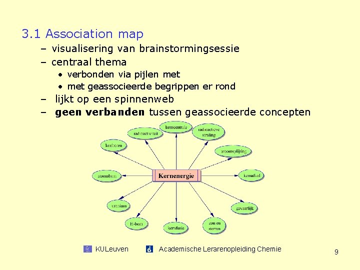 3. 1 Association map – visualisering van brainstormingsessie – centraal thema • verbonden via