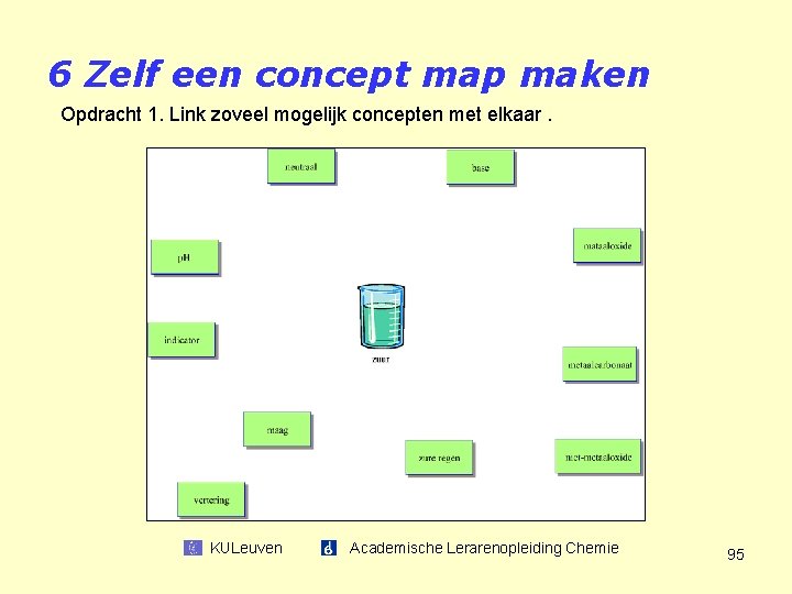 6 Zelf een concept map maken Opdracht 1. Link zoveel mogelijk concepten met elkaar.