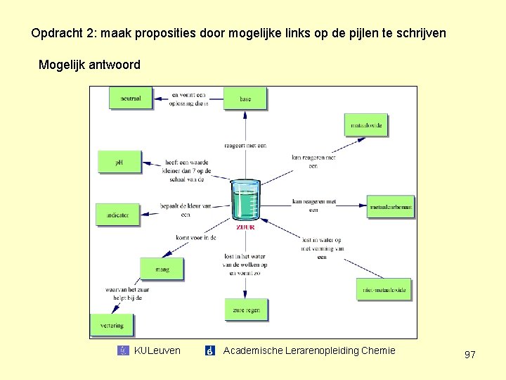 Opdracht 2: maak proposities door mogelijke links op de pijlen te schrijven Mogelijk antwoord