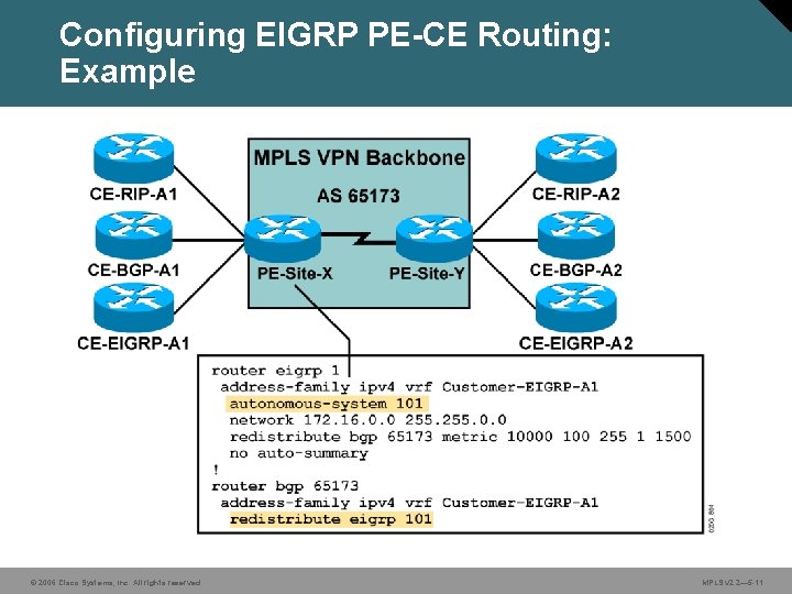 Configuring EIGRP PE-CE Routing: Example © 2006 Cisco Systems, Inc. All rights reserved. MPLS