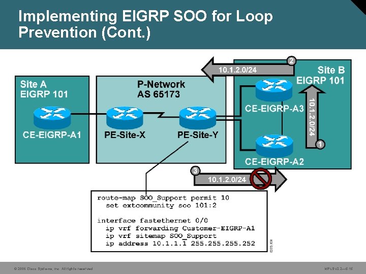 Implementing EIGRP SOO for Loop Prevention (Cont. ) © 2006 Cisco Systems, Inc. All