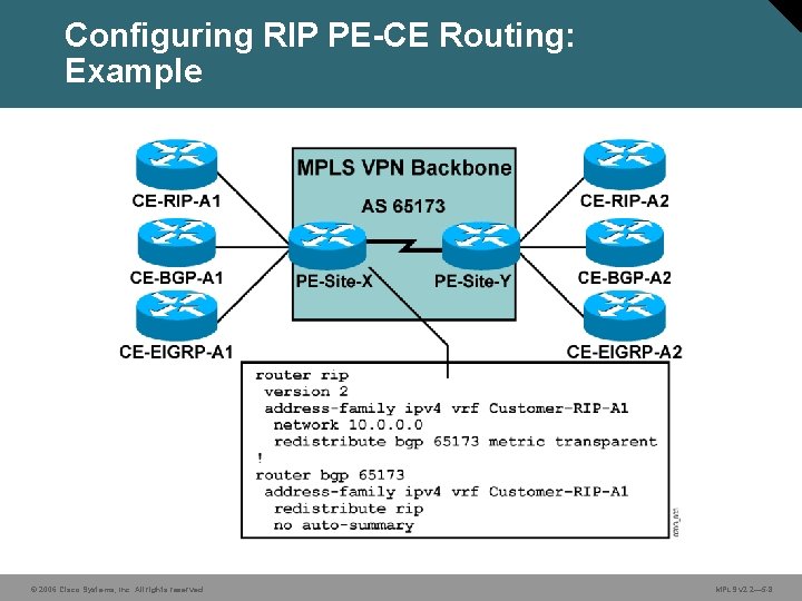 Configuring RIP PE-CE Routing: Example © 2006 Cisco Systems, Inc. All rights reserved. MPLS