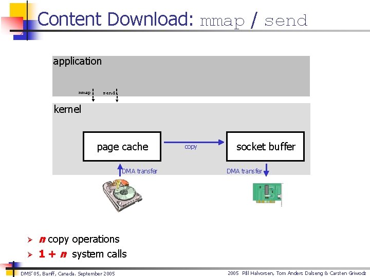 Content Download: mmap / send application mmap send kernel page cache DMA transfer Ø
