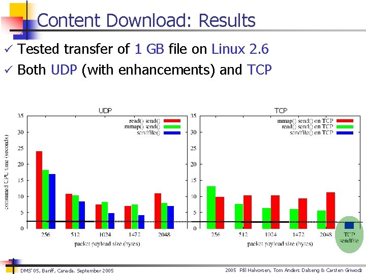 Content Download: Results ü Tested transfer of 1 GB file on Linux 2. 6