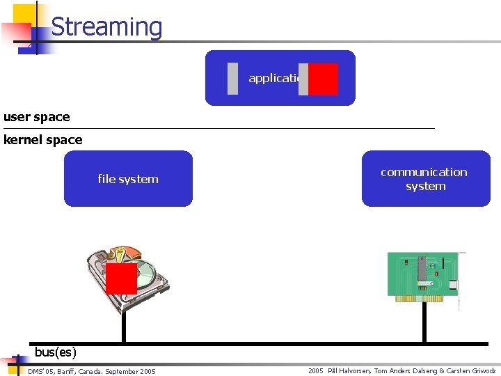 Streaming application user space kernel space file system communication system bus(es) DMS’ 05, Banff,