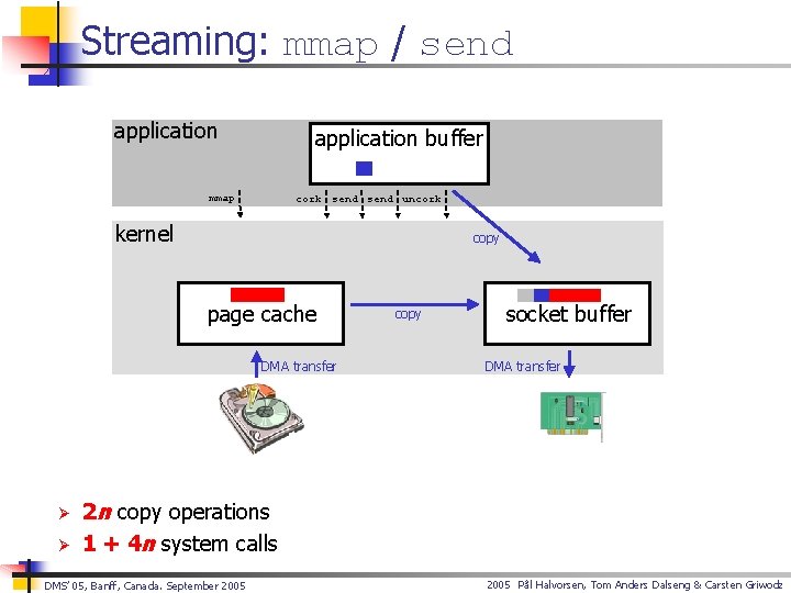 Streaming: mmap / send application buffer mmap cork send uncork kernel copy page cache