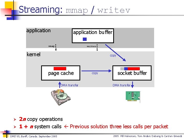 Streaming: mmap / writev application buffer mmap writev kernel copy page cache DMA transfer