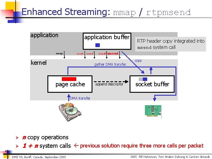 Enhanced Streaming: mmap / rtpmsend application mmap application buffer cork send kernel sendrtpmsend uncork