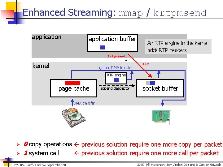 Enhanced Streaming: mmap / krtpmsend application buffer An RTP engine in the kernel adds