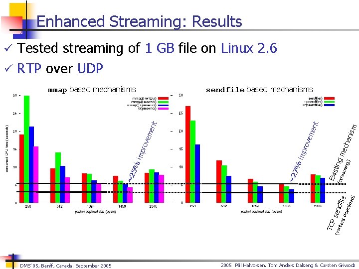 Enhanced Streaming: Results ü Tested streaming of 1 GB file on Linux 2. 6