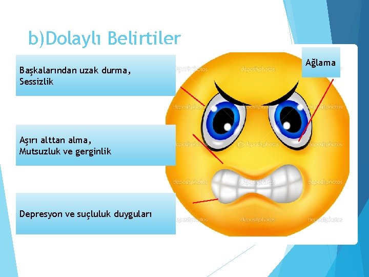 b)Dolaylı Belirtiler Başkalarından uzak durma, Sessizlik Aşırı alttan alma, Mutsuzluk ve gerginlik Depresyon ve