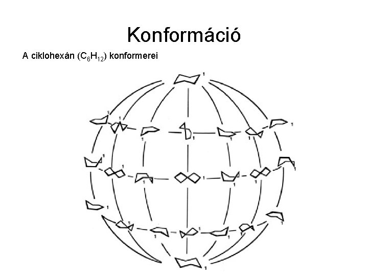Konformáció A ciklohexán (C 6 H 12) konformerei 