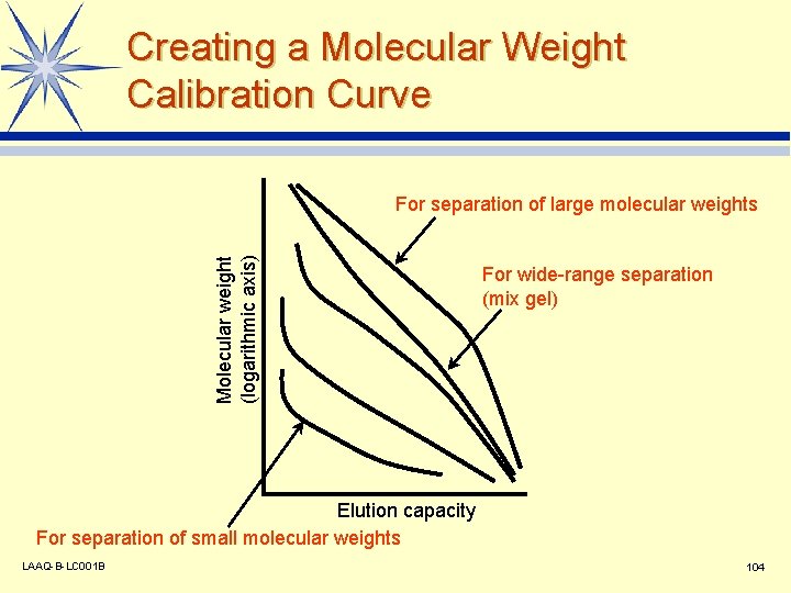 Creating a Molecular Weight Calibration Curve Molecular weight (logarithmic axis) For separation of large