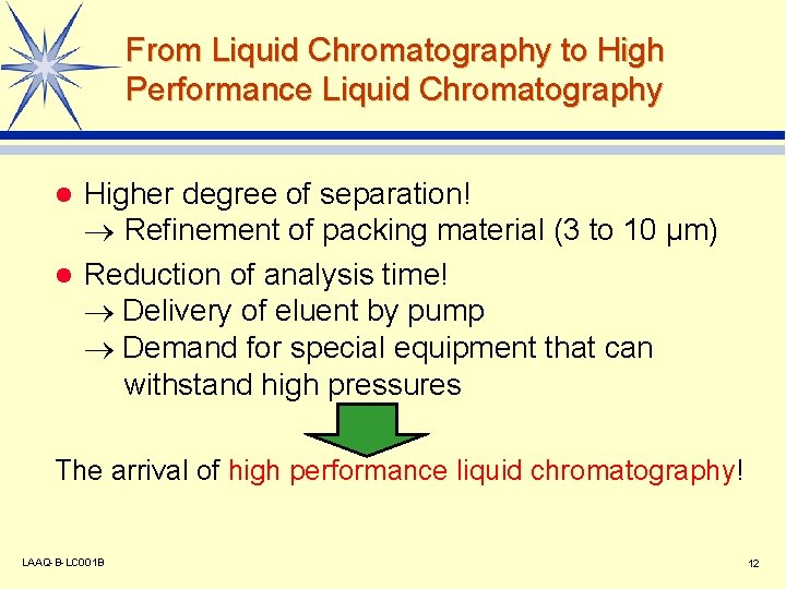 From Liquid Chromatography to High Performance Liquid Chromatography Higher degree of separation! Refinement of