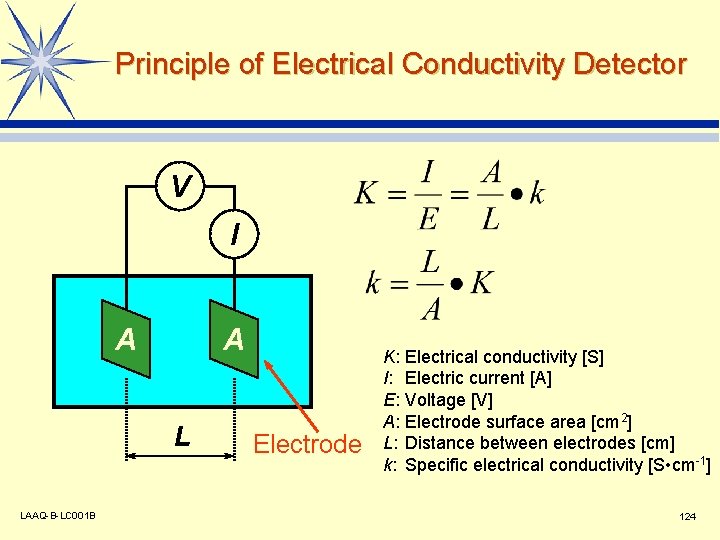 Principle of Electrical Conductivity Detector V I A A L LAAQ-B-LC 001 B Electrode
