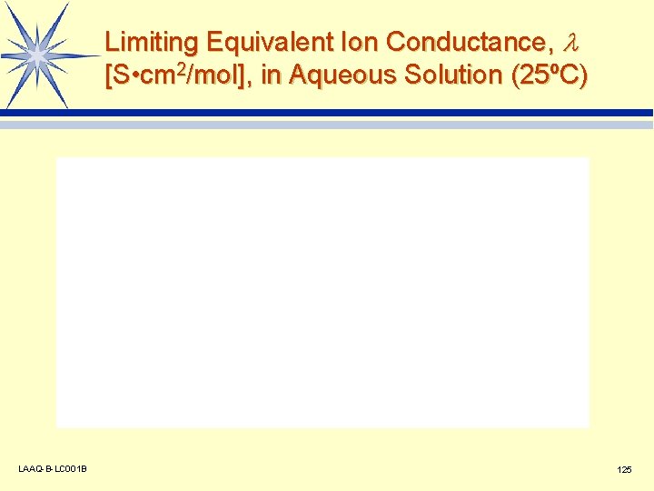 Limiting Equivalent Ion Conductance, l [S • cm 2/mol], in Aqueous Solution (25ºC) LAAQ-B-LC