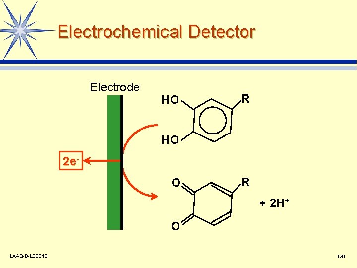 Electrochemical Detector Electrode HO R HO 2 e. O R + 2 H+ O