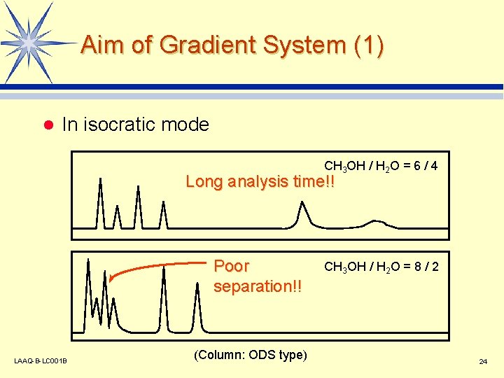 Aim of Gradient System (1) l In isocratic mode CH 3 OH / H