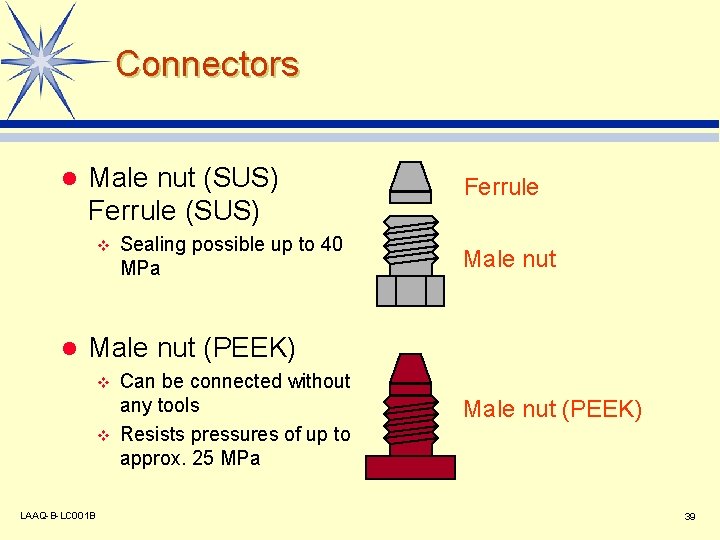 Connectors l Male nut (SUS) Ferrule (SUS) v l Sealing possible up to 40