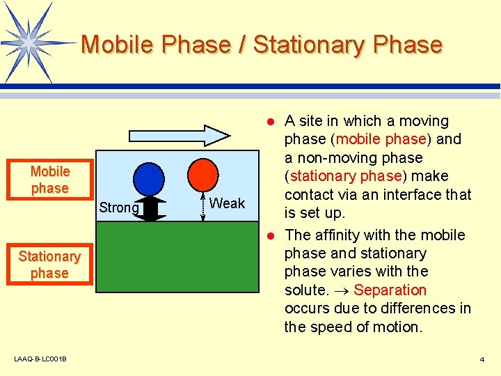 Mobile Phase / Stationary Phase A site in which a moving phase (mobile phase)