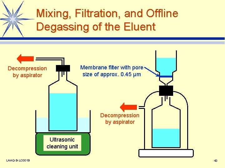 Mixing, Filtration, and Offline Degassing of the Eluent Decompression by aspirator Membrane filter with