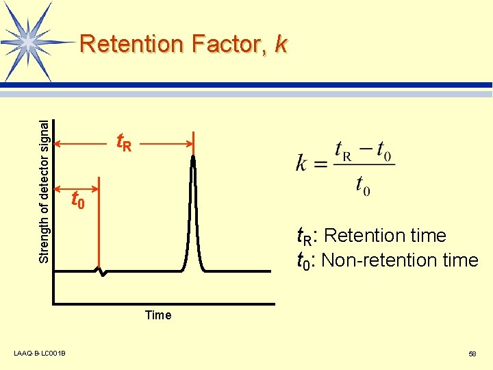 Strength of detector signal Retention Factor, k t. R t 0 t. R: Retention