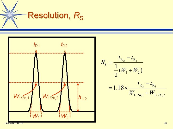 Resolution, RS t. R 1 W 1/2 h, 2 W 1 LAAQ-B-LC 001 B