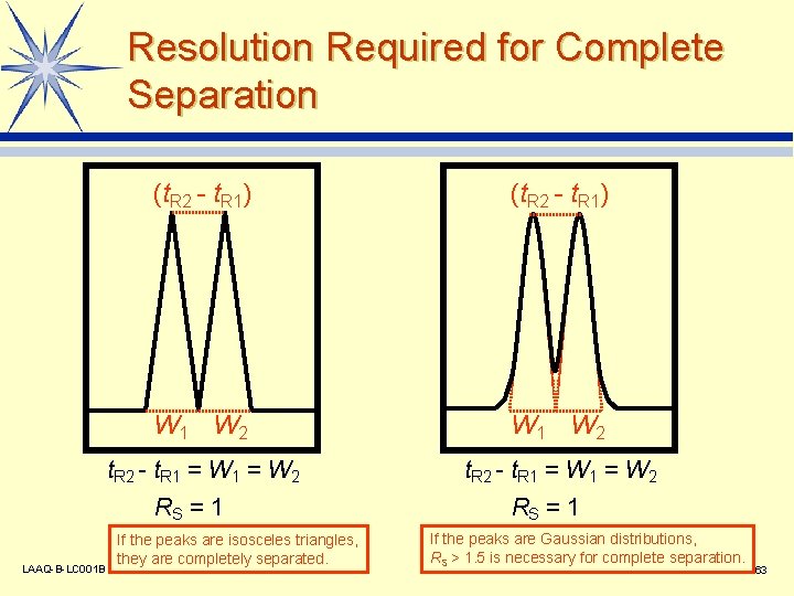 Resolution Required for Complete Separation (t. R 2 - t. R 1) W 1