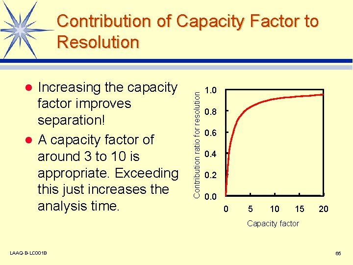 Increasing the capacity factor improves separation! l A capacity factor of around 3 to