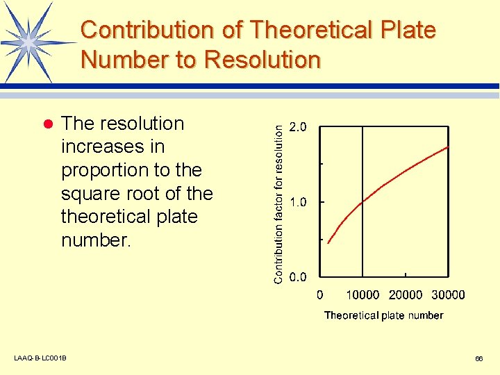 Contribution of Theoretical Plate Number to Resolution l The resolution increases in proportion to