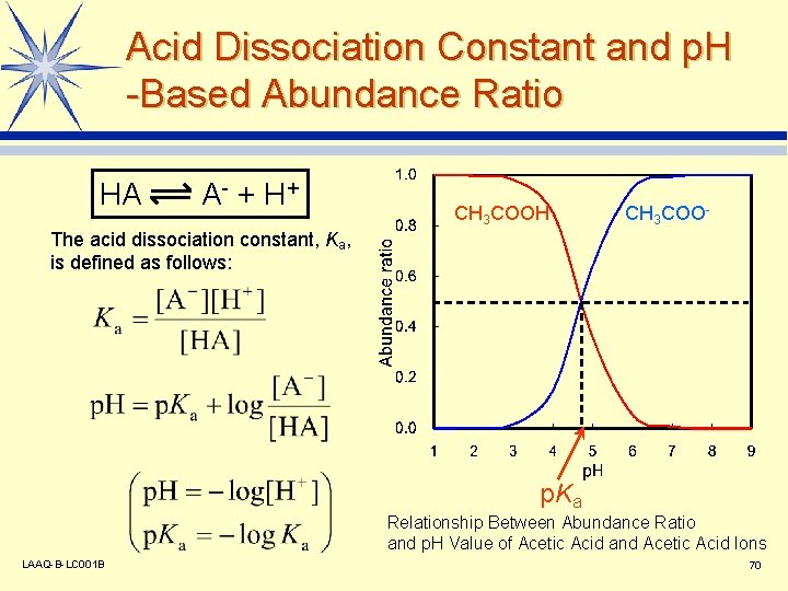 Acid Dissociation Constant and p. H -Based Abundance Ratio HA A - + H+