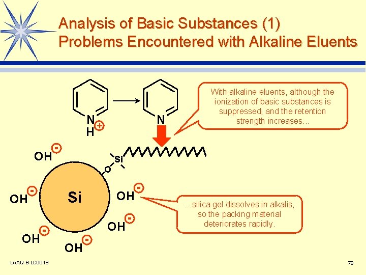 Analysis of Basic Substances (1) Problems Encountered with Alkaline Eluents N+ H N OH