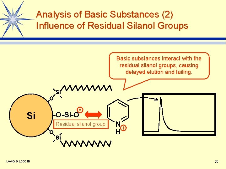 Analysis of Basic Substances (2) Influence of Residual Silanol Groups Basic substances interact with