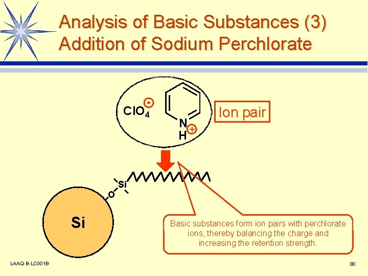 Analysis of Basic Substances (3) Addition of Sodium Perchlorate Cl. O 4 N+ H