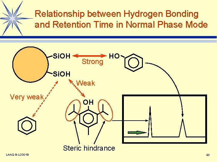 Relationship between Hydrogen Bonding and Retention Time in Normal Phase Mode Si. OH Strong