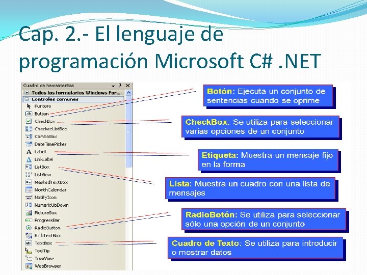 Cap. 2. - El lenguaje de programación Microsoft C#. NET 