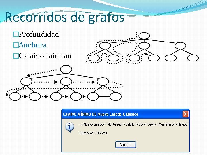 Recorridos de grafos �Profundidad �Anchura �Camino mínimo 