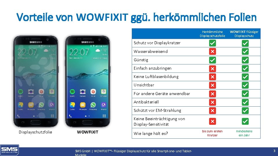 Vorteile von WOWFIXIT ggü. herkömmlichen Folien Herkömmliche Displayschutzfolie WOWFIXIT flüssiger Displayschutz bis zum ersten