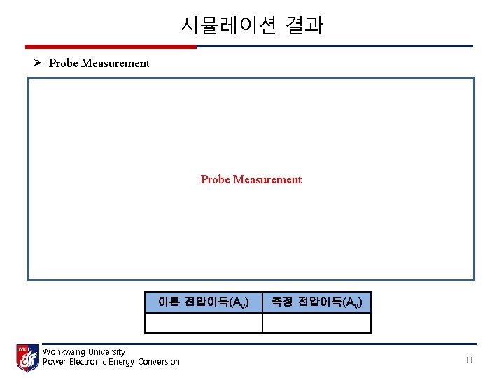 시뮬레이션 결과 Ø Probe Measurement 이론 전압이득(Av) Wonkwang University Power Electronic Energy Conversion 측정