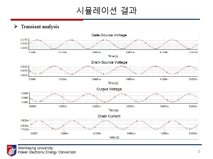 시뮬레이션 결과 Ø Transient analysis Wonkwang University Power Electronic Energy Conversion 5 