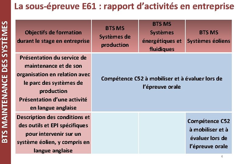 BTS MAINTENANCE DES SYSTÈMES La sous-épreuve E 61 : rapport d’activités en entreprise Objectifs BTS MAINTENANCE DES SYSTÈMES La sous-épreuve E 61 : rapport d’activités en entreprise Objectifs