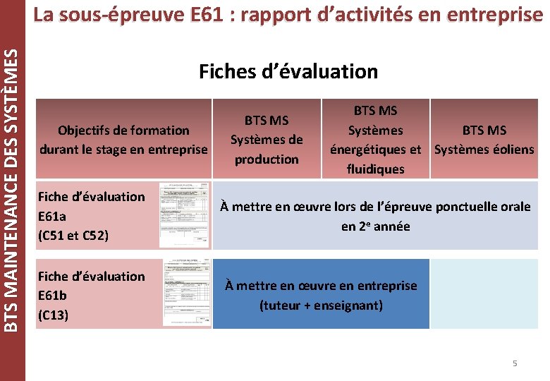 BTS MAINTENANCE DES SYSTÈMES La sous-épreuve E 61 : rapport d’activités en entreprise Fiches