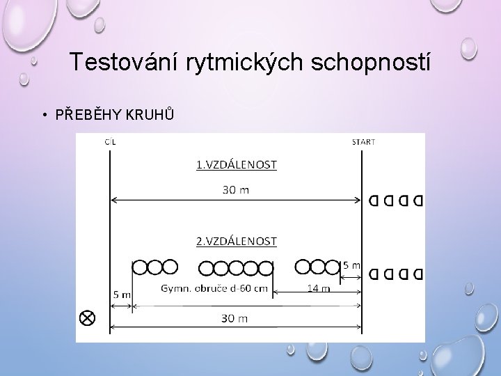 Testování rytmických schopností • PŘEBĚHY KRUHŮ Testování rytmických schopností • PŘEBĚHY KRUHŮ