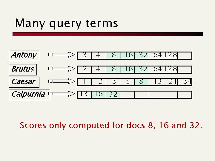 Many query terms Antony 3 4 8 16 32 64 128 Brutus 2 4