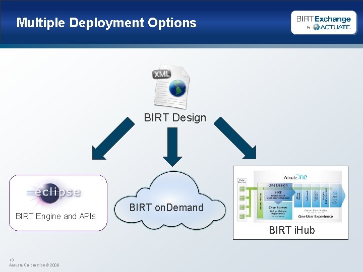 Multiple Deployment Options BIRT Design BIRT Engine and APIs BIRT on. Demand BIRT i.