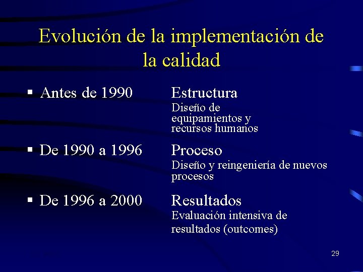 Evolución de la implementación de la calidad § Antes de 1990 Estructura § De