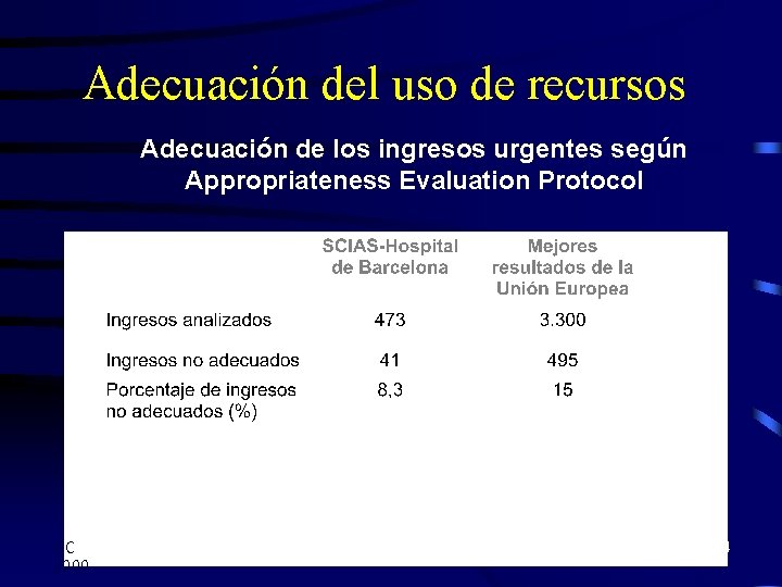 Adecuación del uso de recursos Adecuación de los ingresos urgentes según Appropriateness Evaluation Protocol