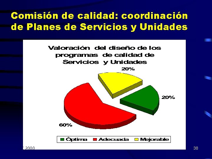 Comisión de calidad: coordinación de Planes de Servicios y Unidades GC 2000 38 